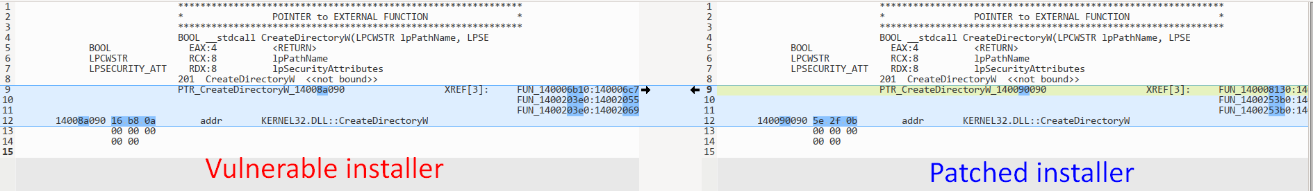 Function pointer comparison