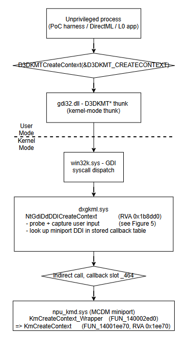 Diagram 4